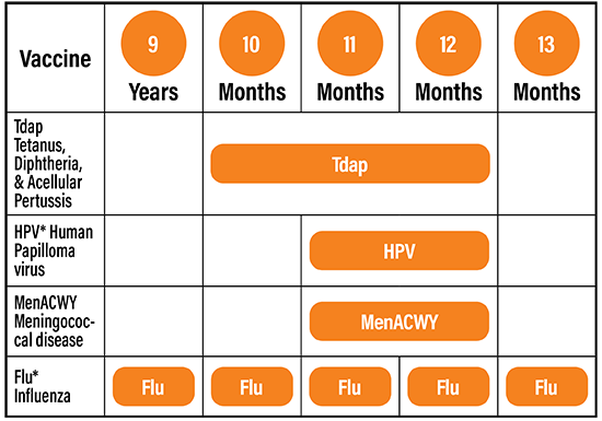 9-13 vaccination chart